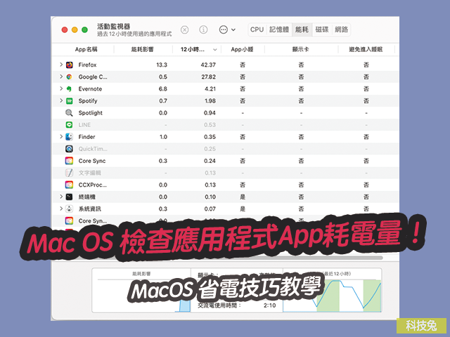 Mac OS 檢查應用程式App耗電量！MacOS 省電查詢技巧