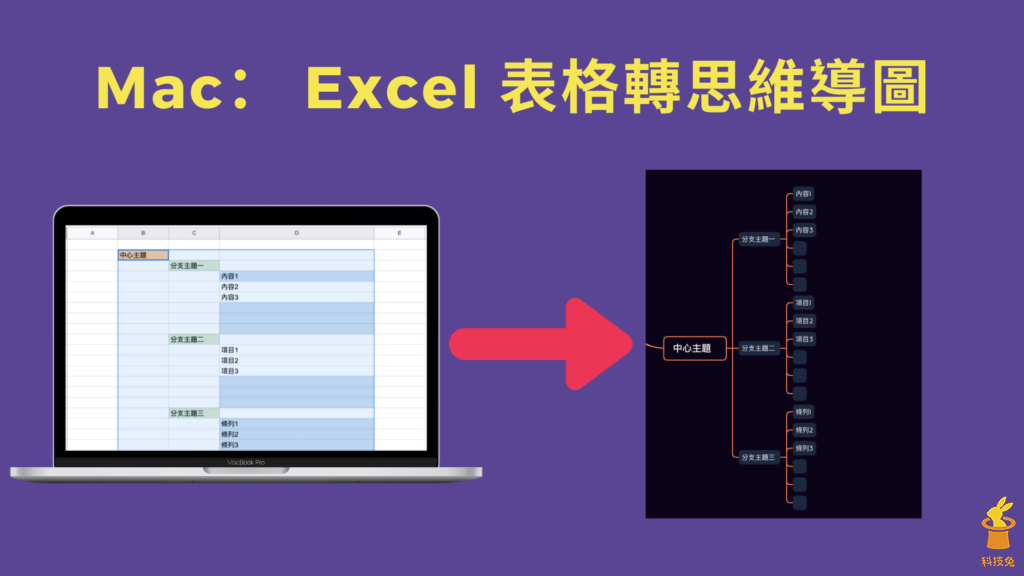 MAC 如何將 Excel 表格資料轉成Xmind 思維導圖、心智圖？教學！
