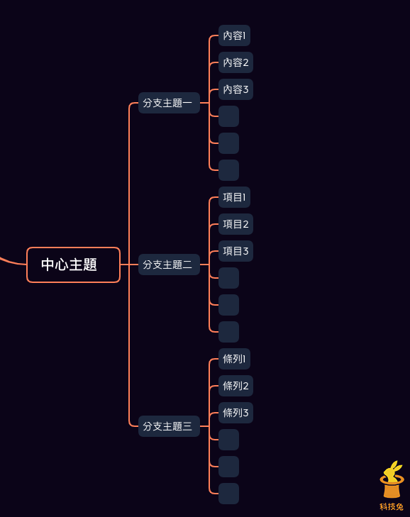 MAC 將Excel 表格資料轉成Xmind 思維導圖