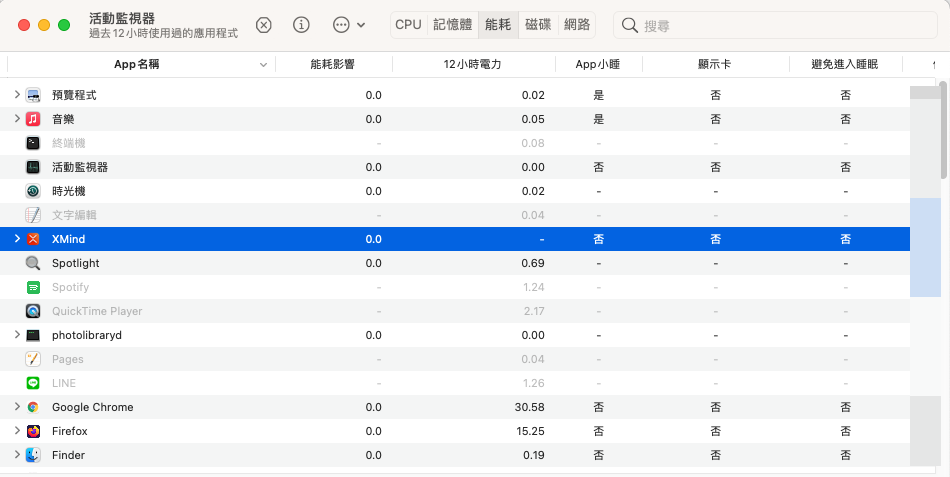 Mac 強制結束方法三、使用活動監視器強制結束