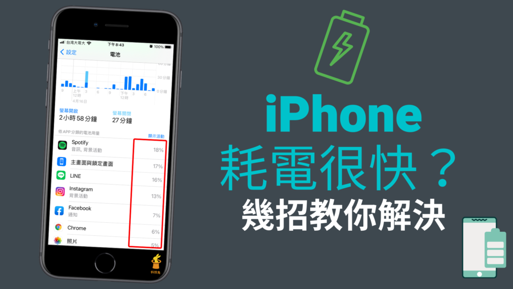 iPhone 耗電很快？異常容易掉電？ 10 招教你替 iPhone 省電！