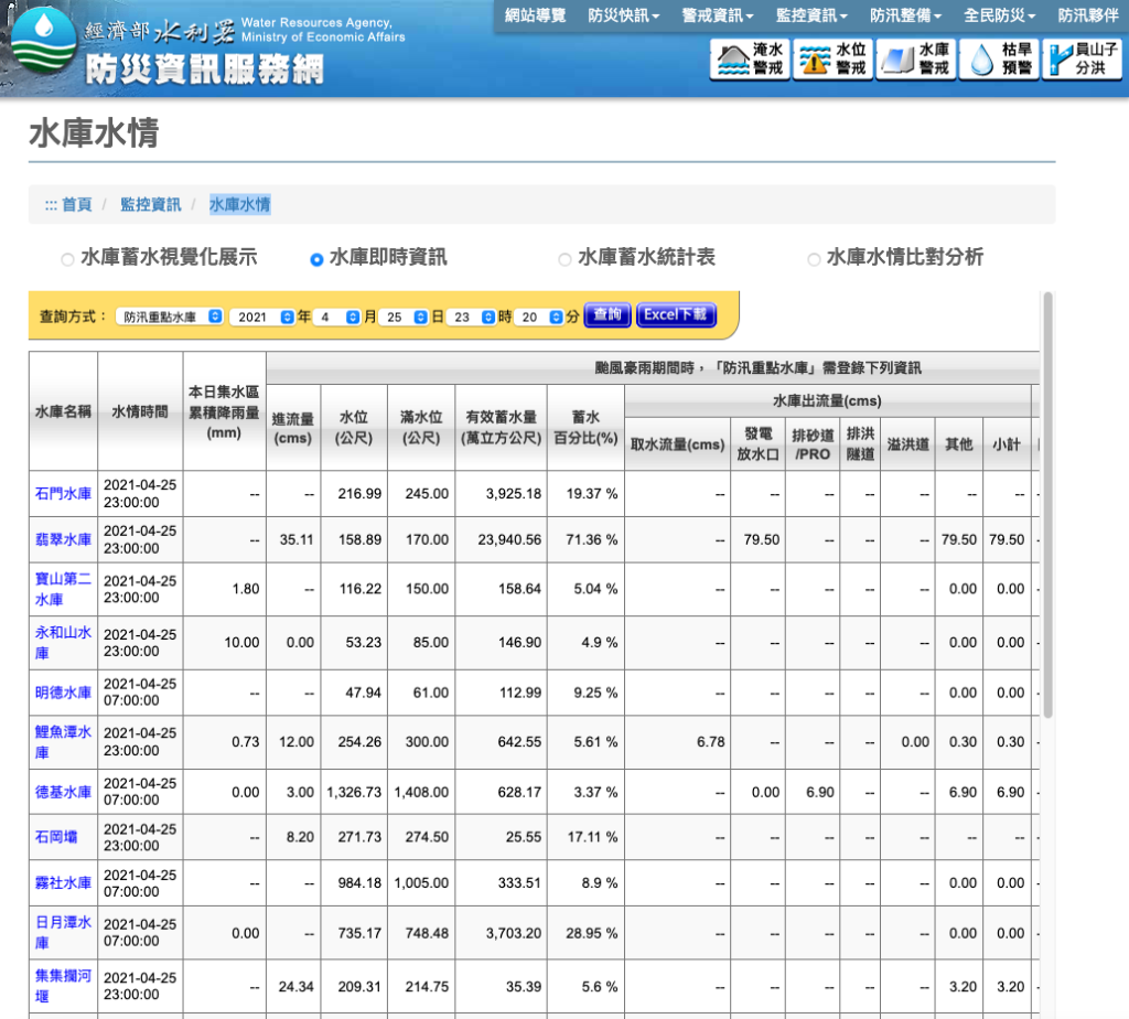 經濟部水利署水庫水情