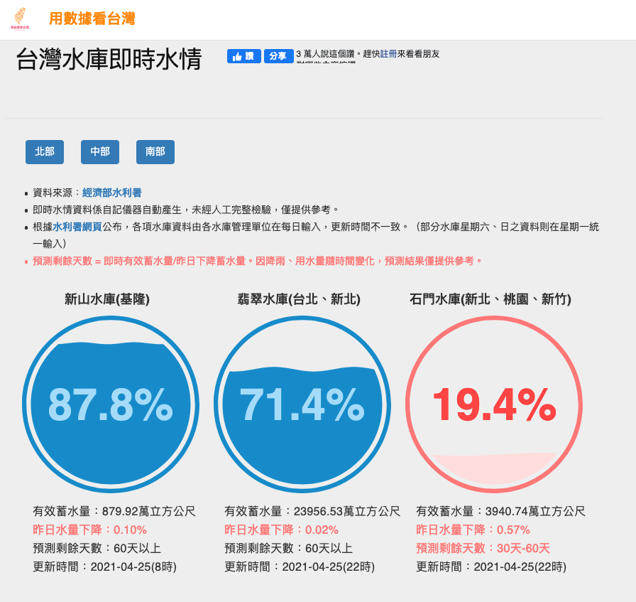 台灣水庫水情