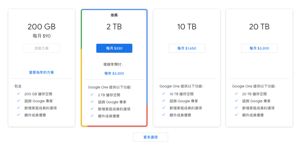 Google 雲端硬碟購買費用