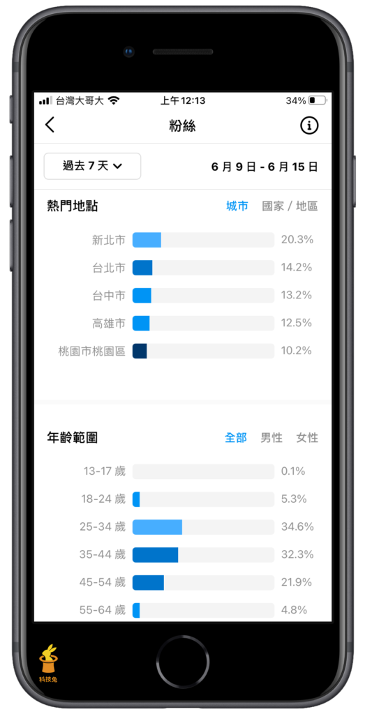 查看 IG 粉絲年齡、地區，作為發文參考