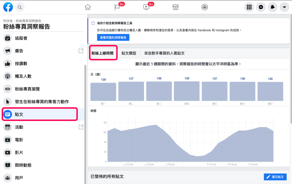 臉書 FB  最佳發文時間、粉絲最常上線時段