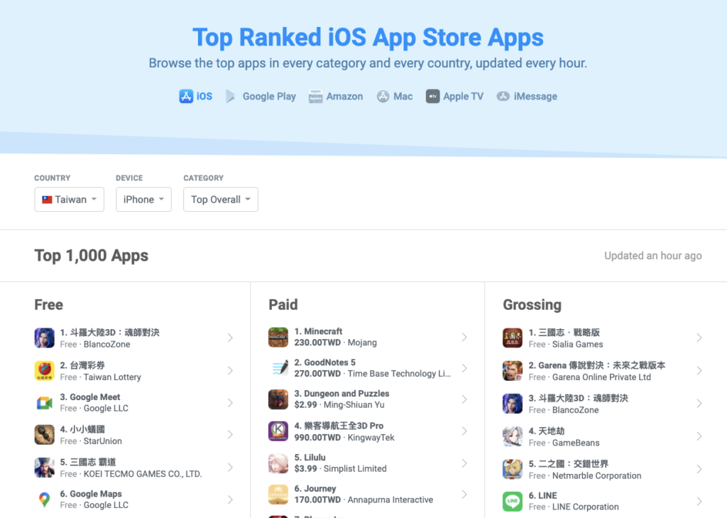 appfigures 查詢全球 APP 下載量