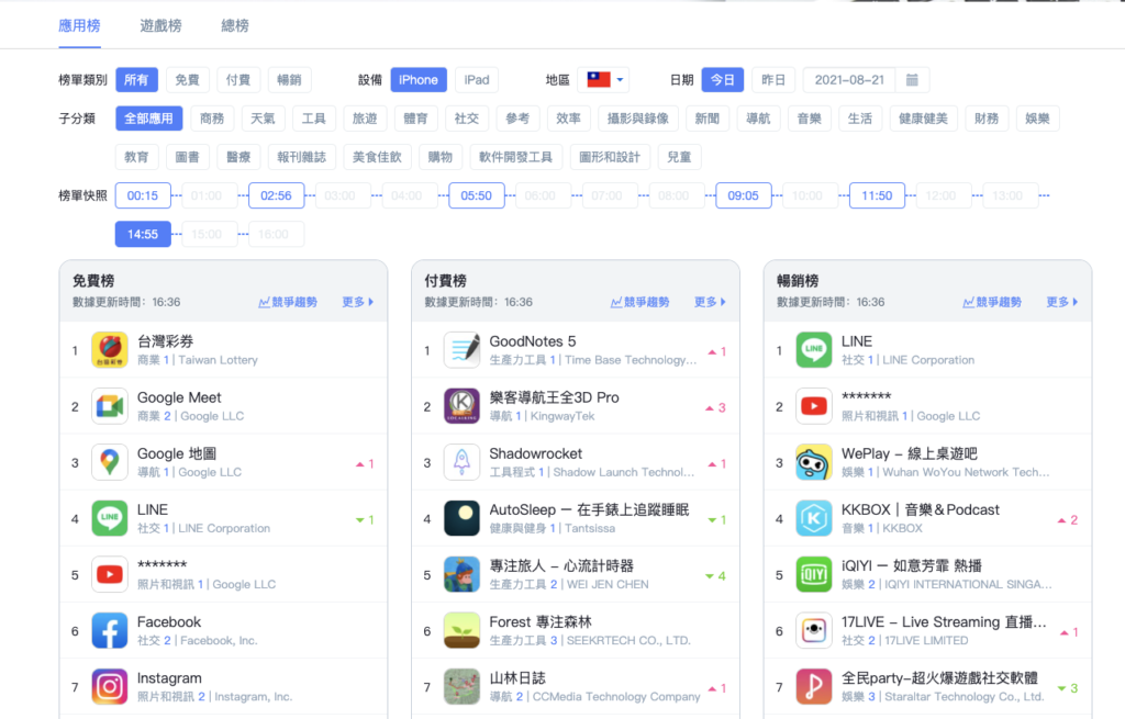 deepaso 查詢全球、台灣 APP 下載量