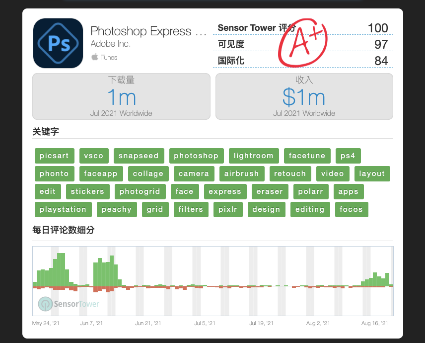 sensortower 一鍵查詢 APP 下載量