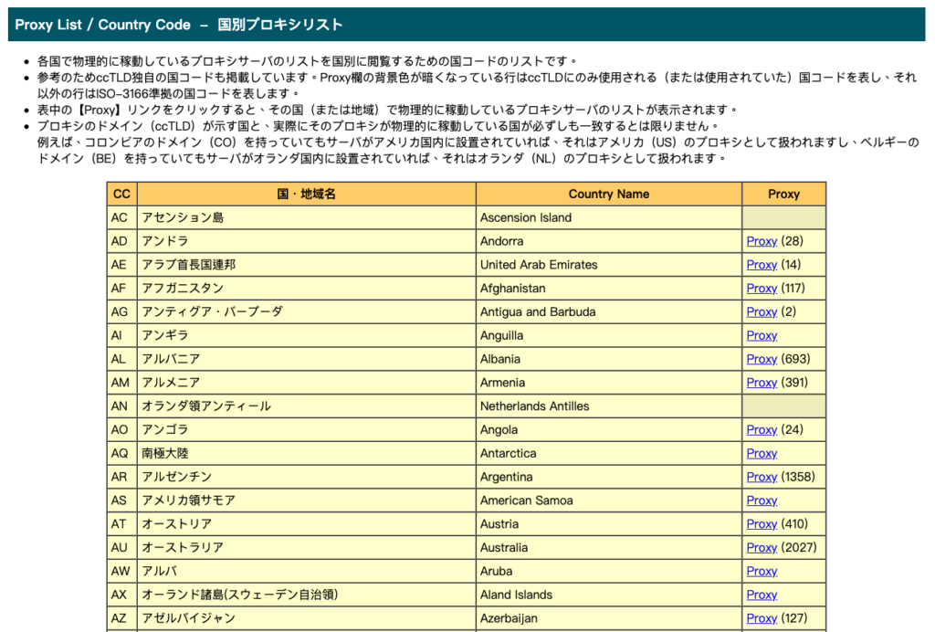 cybersyndrome 免費代理伺服器 Proxy（含台灣）