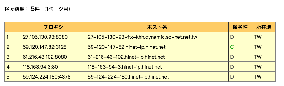 cybersyndrome 免費代理伺服器 Proxy（含台灣）