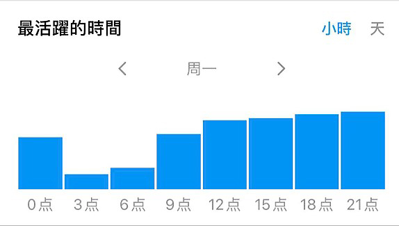 Instagram （IG）漲粉攻略與祕訣