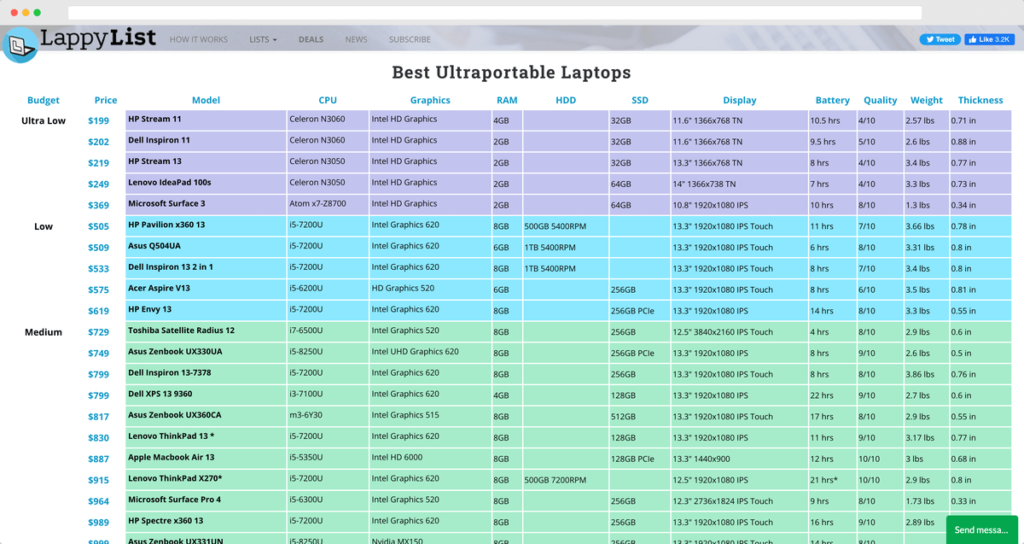 LappyList 筆電比較、規格篩選、品牌評分排名查詢網站！