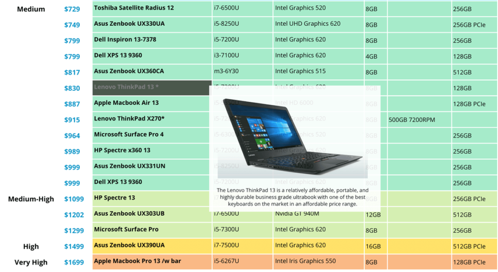 LappyList 筆電比較、規格篩選、品牌評分排名查詢網站！