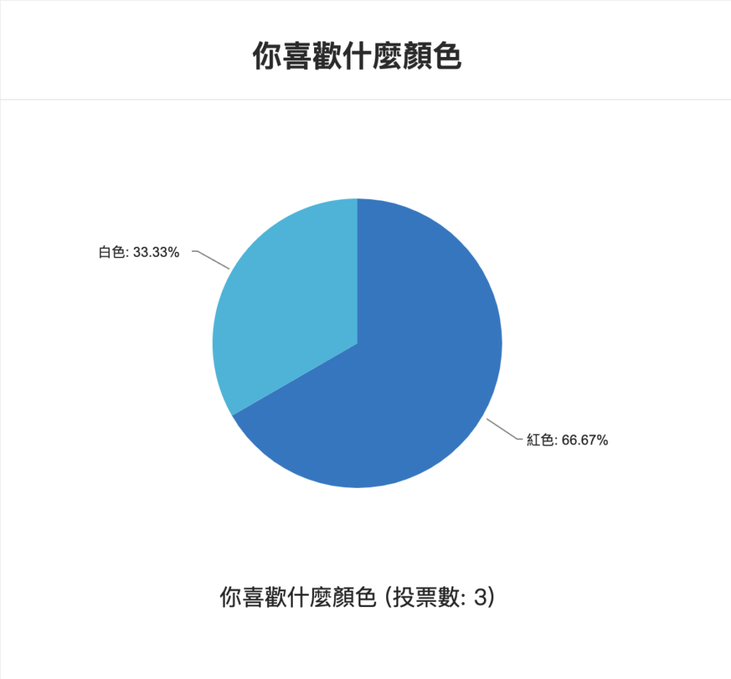 Rate.cx 線上投票 投票結果 Rate.cx 線上投票 投票結果