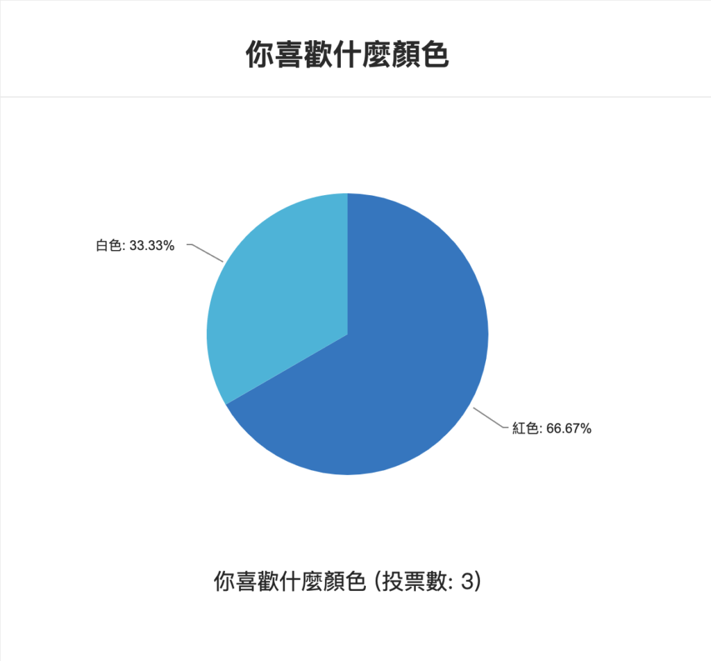 Rate.cx 線上投票 投票結果