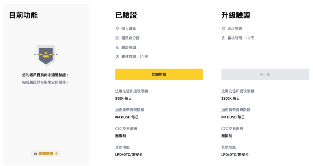 幣安 KYC 驗證步驟一：開始準備驗證