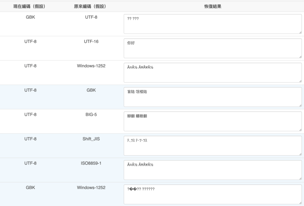 亂碼還原、亂碼翻譯 亂碼還原、亂碼翻譯