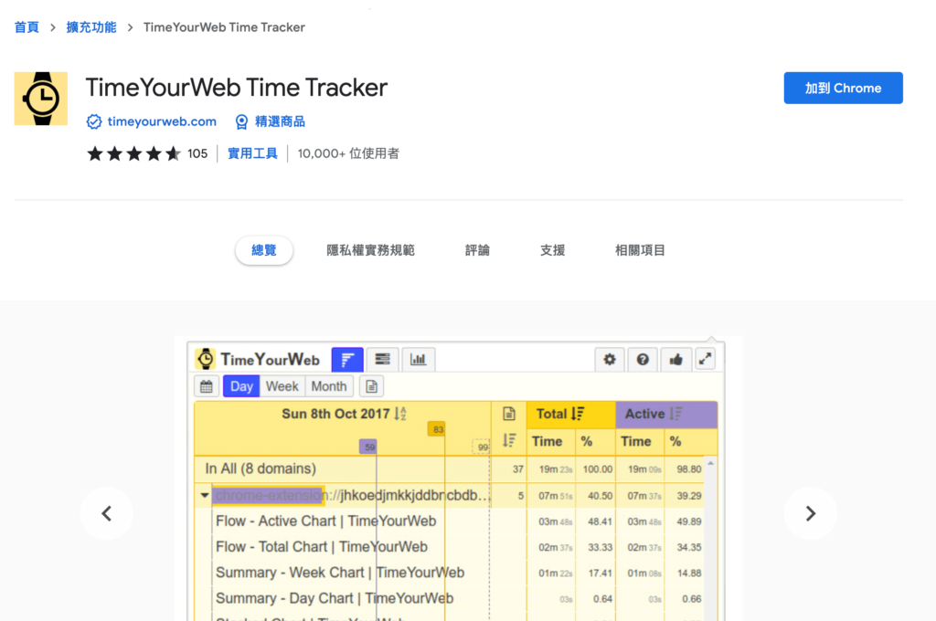 TimeYourWeb Time Tracker 上網時間監控