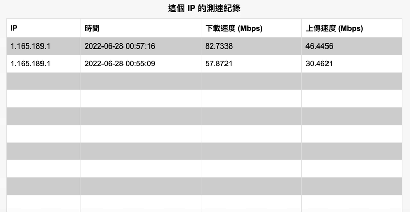 NTU Speed 台大測速：打開網頁測試電腦網路連線上傳與下載速度