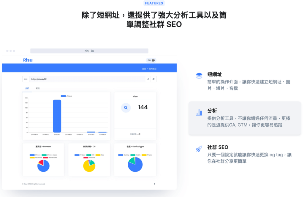 Risu.io 免費線上縮網址,支援連結、圖片、影片短網址與QR Code掃描條碼 Risu.io 免費線上縮網址,支援連結、圖片、影片短網址與QR Code掃描條碼