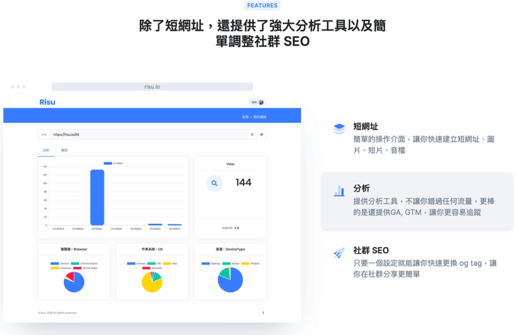 Risu.io 免費線上縮網址，支援連結、圖片、影片短網址與QR Code掃描條碼