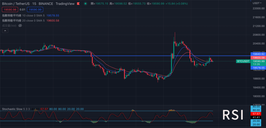 相對強弱指標 (RSI)