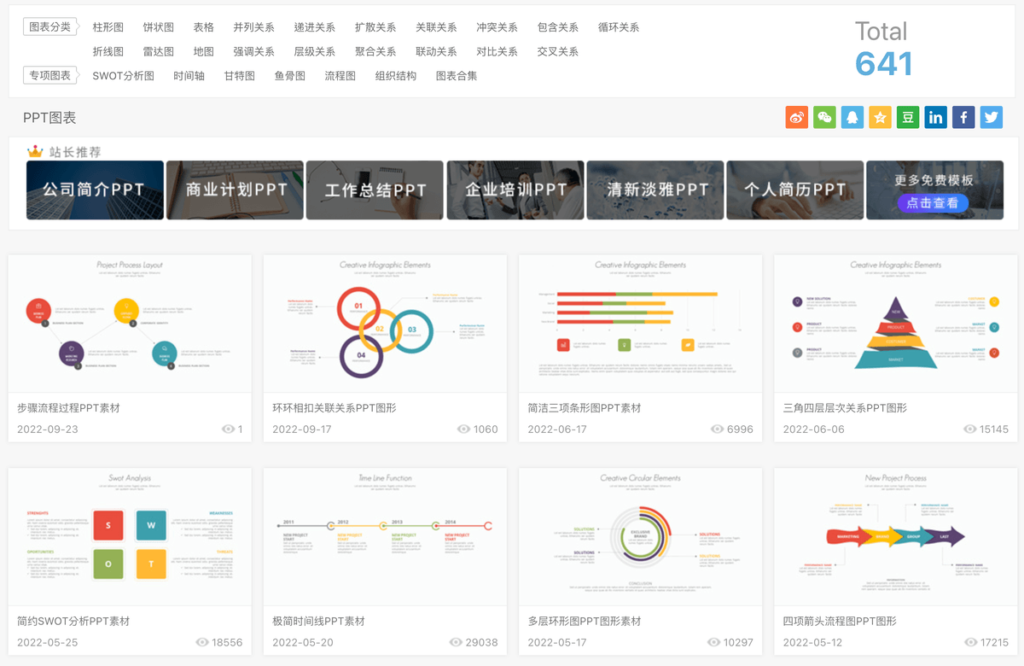 優品 PPT 免費簡報範本模板下載,含 PowerPoint 圖表素材 優品 PPT 免費簡報範本模板下載,含 PowerPoint 圖表素材