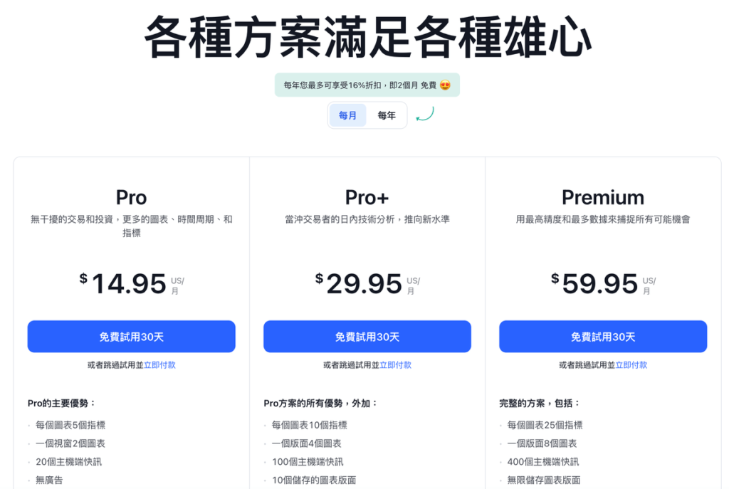 TradingView 價格付費方案介紹