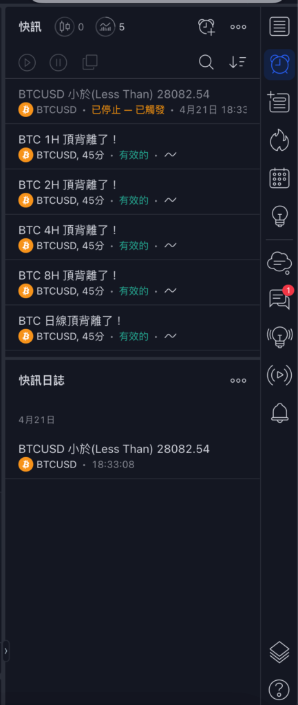 Tradingview 快訊怎麼用？在滿足條件時於盤面發出通知與提示！