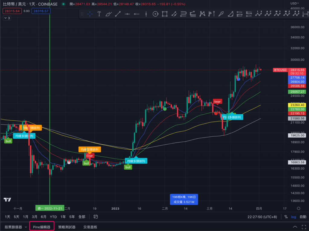 Tradingview 如何撰寫腳本跟指標？怎麼公開分享技術指標？教學