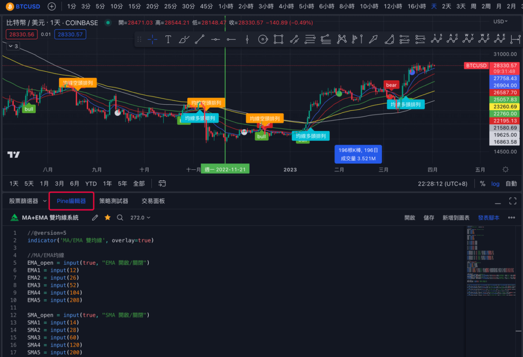 Tradingview 如何撰寫腳本跟指標？怎麼公開分享技術指標？教學