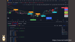 Tradingview 撰寫腳本與指標