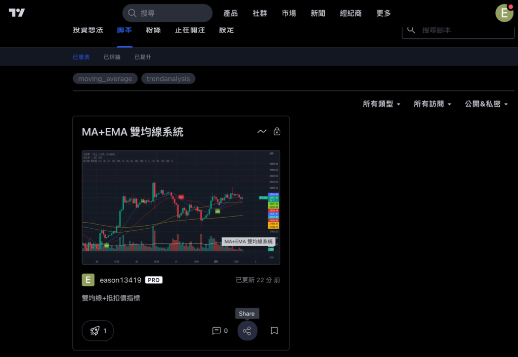 Tradingview 如何撰寫腳本跟指標？怎麼公開分享技術指標？教學