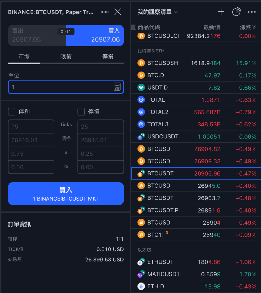 Tradingview 模擬交易怎麼用？使用模擬賬戶練習交易買進賣出！