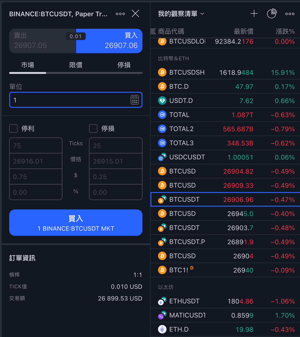 Tradingview-paper-trading-5 - 科技兔