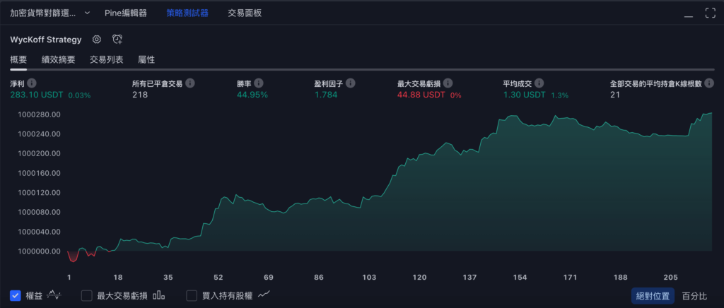 TradingView 策略如何分享？教你發佈自己寫的 TradingView 策略！教學