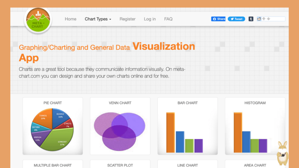 Meta-Chart 免費線上圖表製作工具