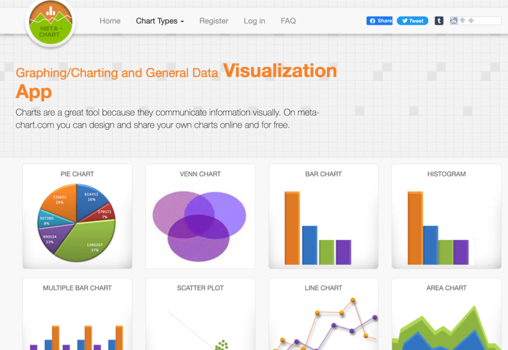 Meta-Chart 免費線上圖表製作工具