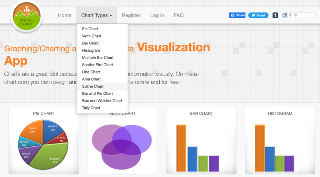 Meta-Chart 免費線上圖表製作工具，簡單製作各種統計圖表