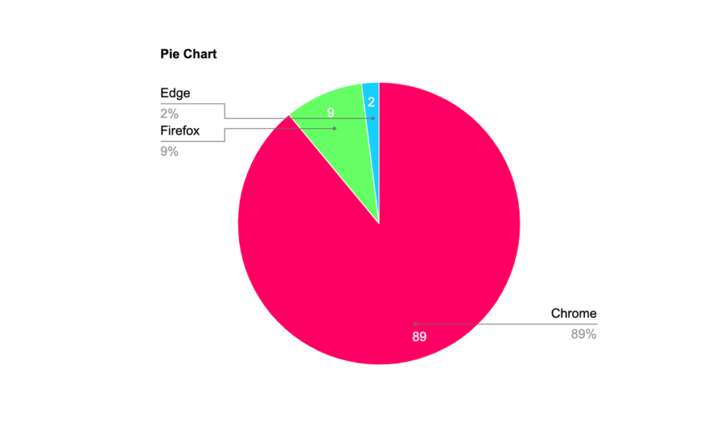 Pie Chart Maker 線上圓餅圖產生器，快速製作好看圓餅圖