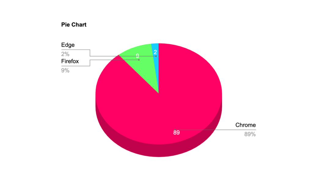 Pie Chart Maker 線上圓餅圖產生器，快速製作好看圓餅圖