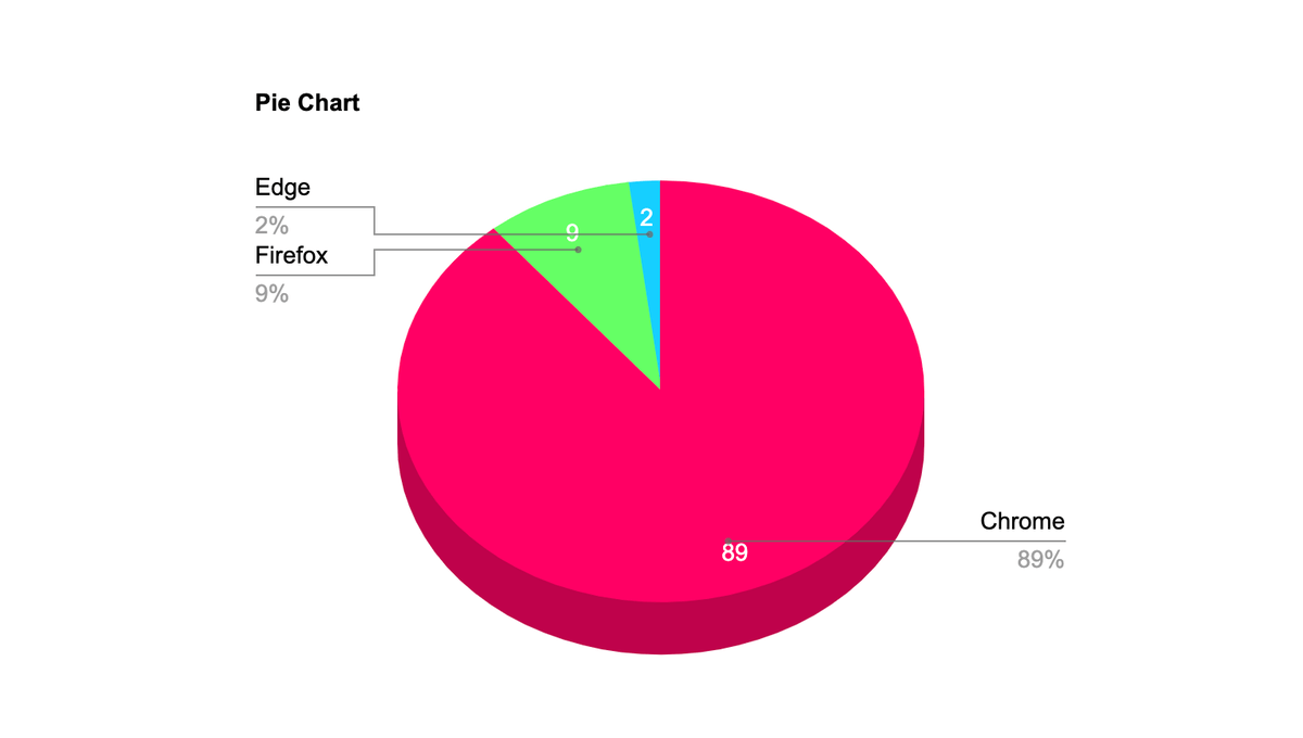 Pie Chart Maker Pie chart maker