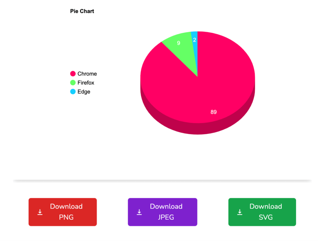 Pie Chart Maker 線上圓餅圖產生器，快速製作好看圓餅圖