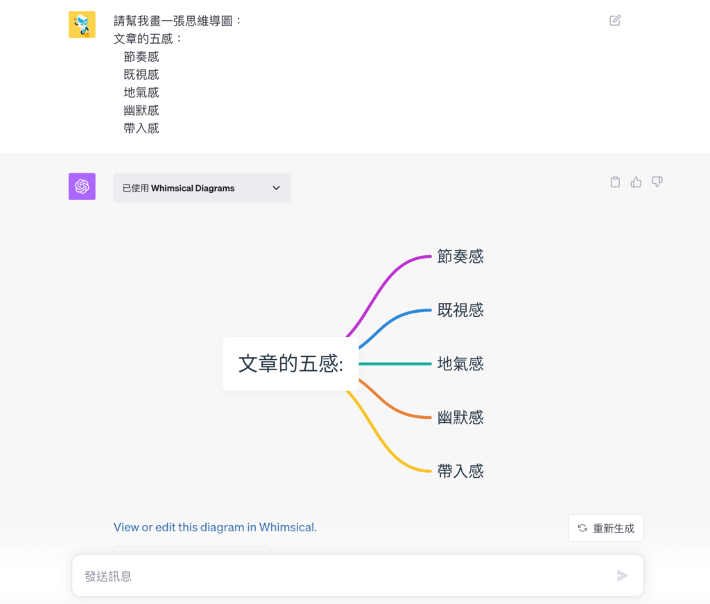 Whimsical Diagrams 用 ChatGPT 畫出心智圖、思維導圖（ChatGPT 插件）