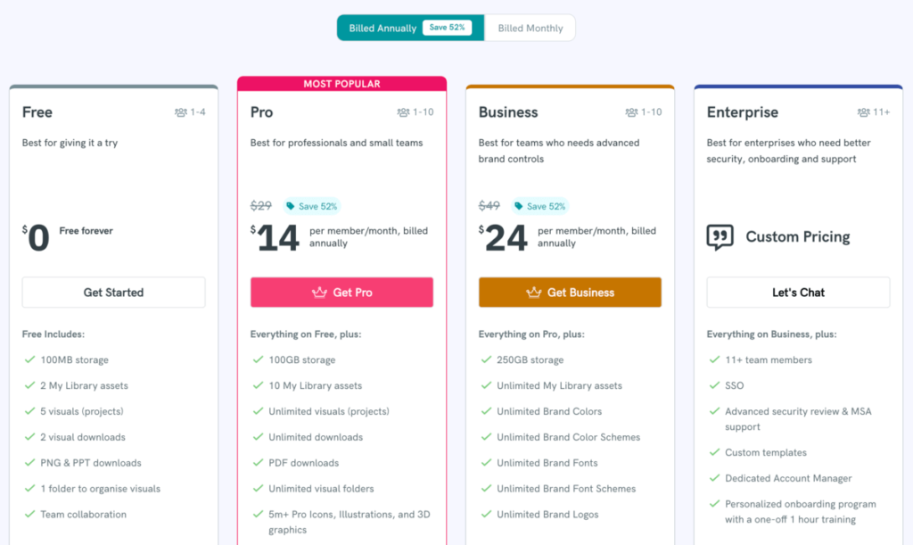 Piktochart 免費模板設計網站，可設計圖表海報、分析圖、報告、文宣、社交網站貼文