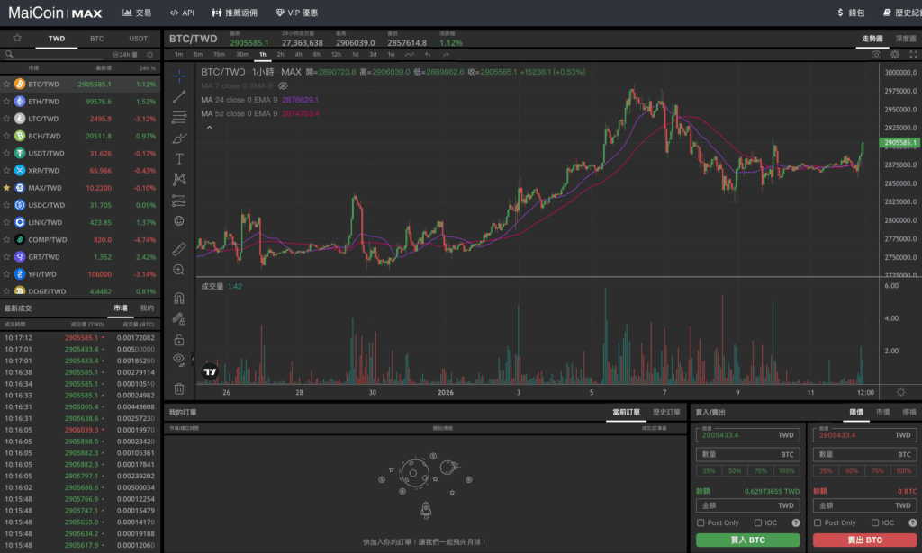 MAX 交易所 2026 開戶教學：MAX 註冊KYC流程、台幣入金出金與購買比特幣！完整教學