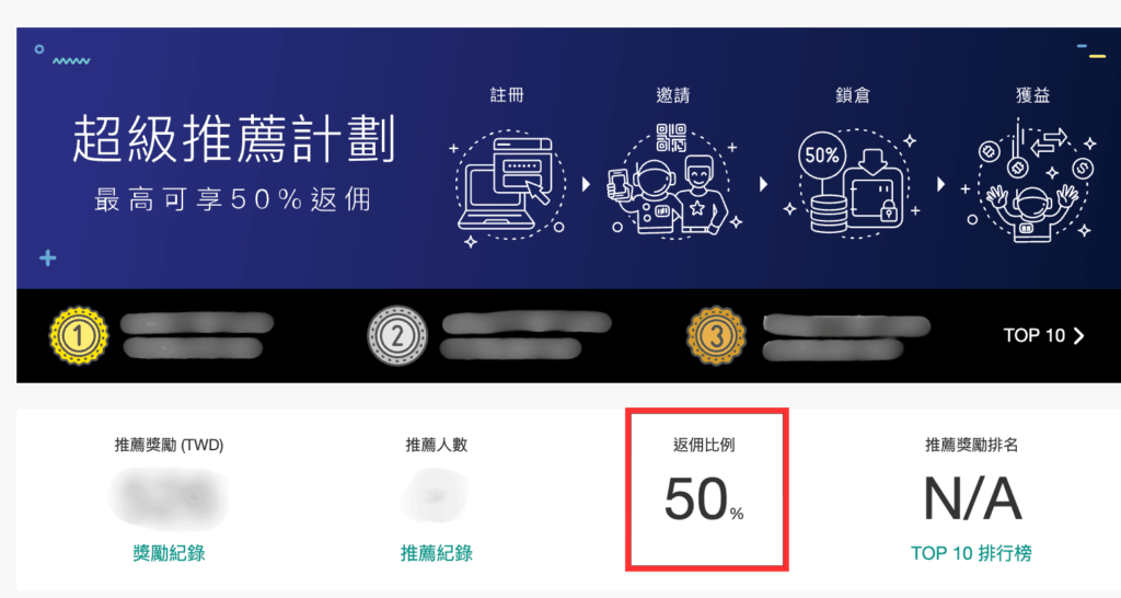 MAX 交易所 2026 開戶教學：MAX 註冊KYC流程、台幣入金出金與購買比特幣！完整教學