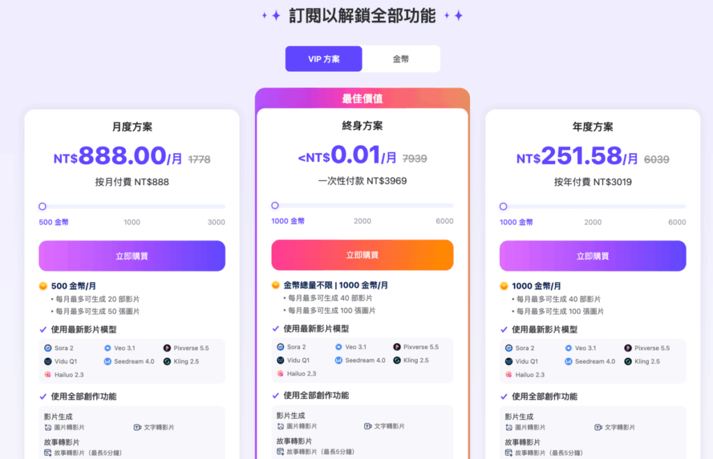 超強 AI 影片圖片生成工具！Novi AI 一鍵將腳本變成高質感影片與短視頻！