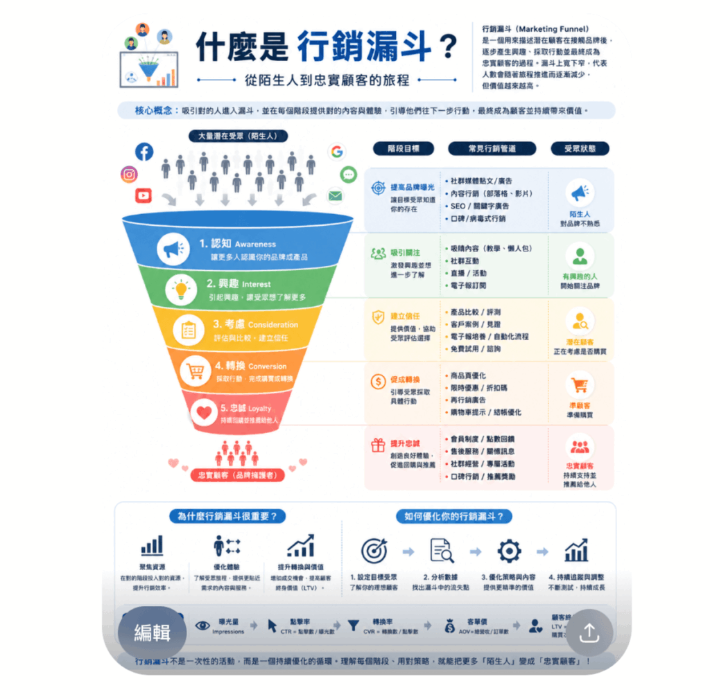 ChatGPT Images 2.0 超強的圖像生成功能，用文字生成精美圖文教學影像！